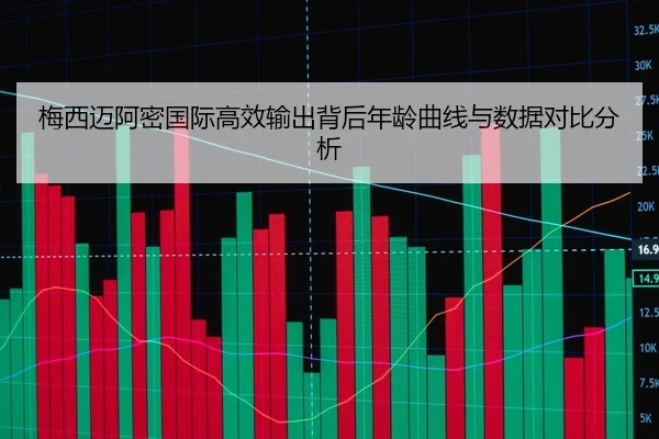梅西迈阿密国际高效输出背后年龄曲线与数据对比分析